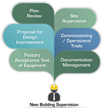 OMCI RIG TECHNICAL & SUPPORT SERVICES PVT LTD